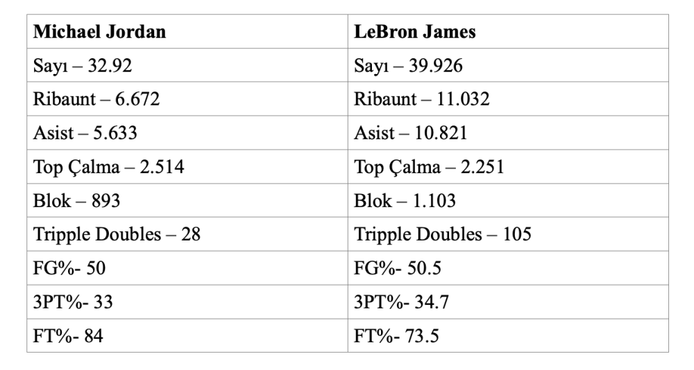 michael jordan lebron james karsilastirmasi